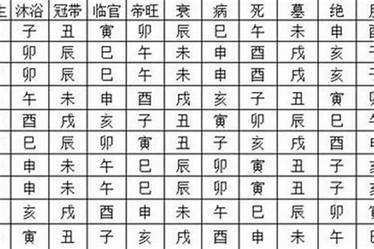 临官大运怎么解释 有什么特点