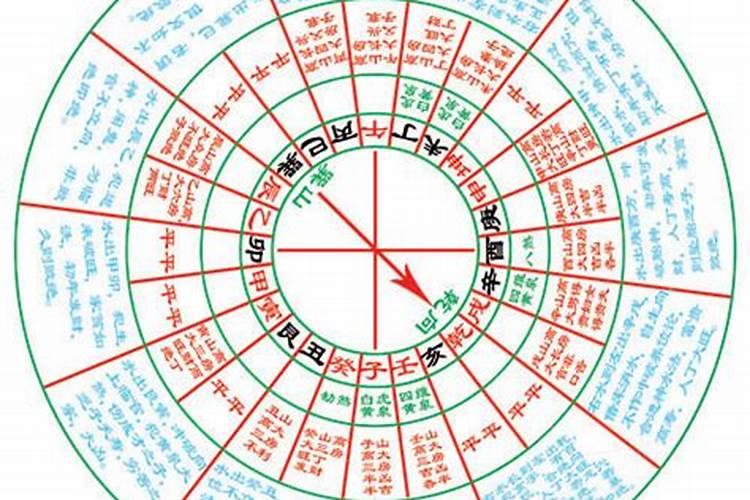坐乾向巽风水格局最好的