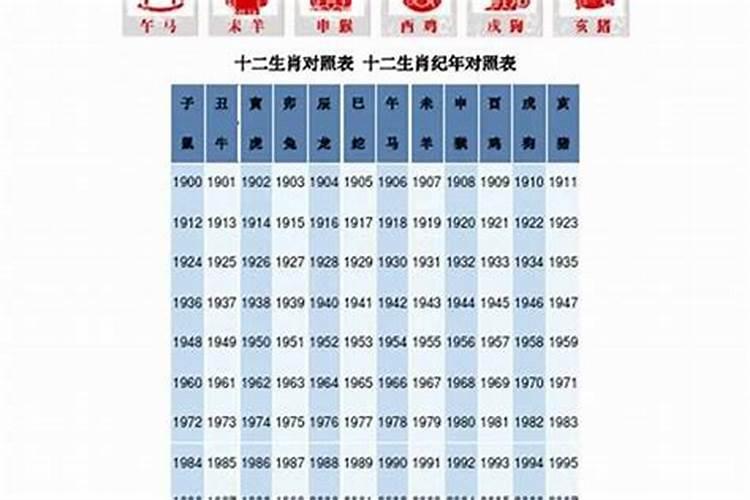 63年阳历1月26日生的人吉祥数是几