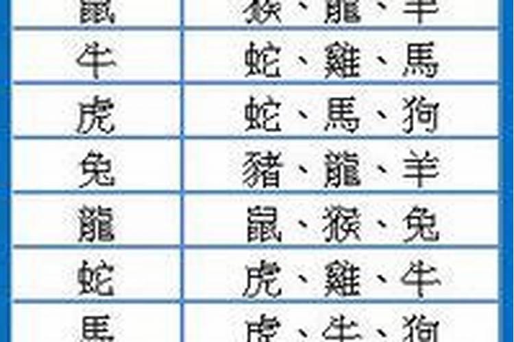 命犯太岁怎么解？
