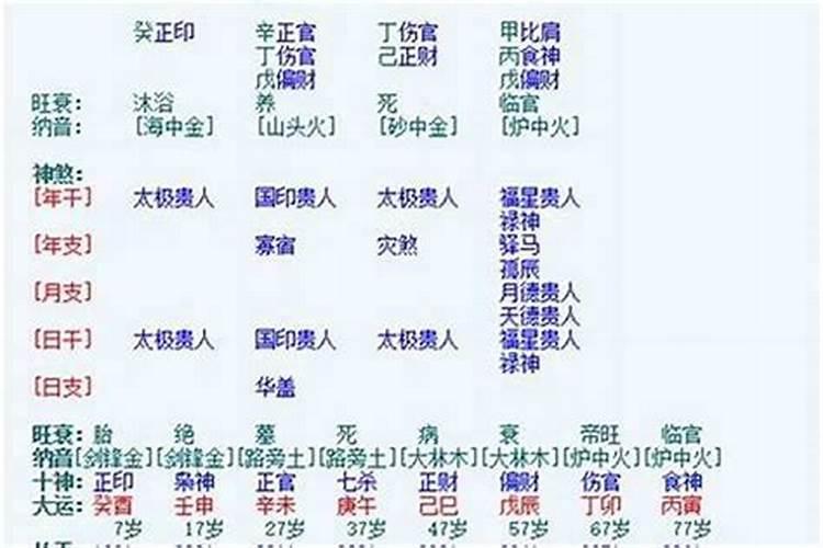 请高人指点我的八字 辛酉年乙未月戊子日甲辰时