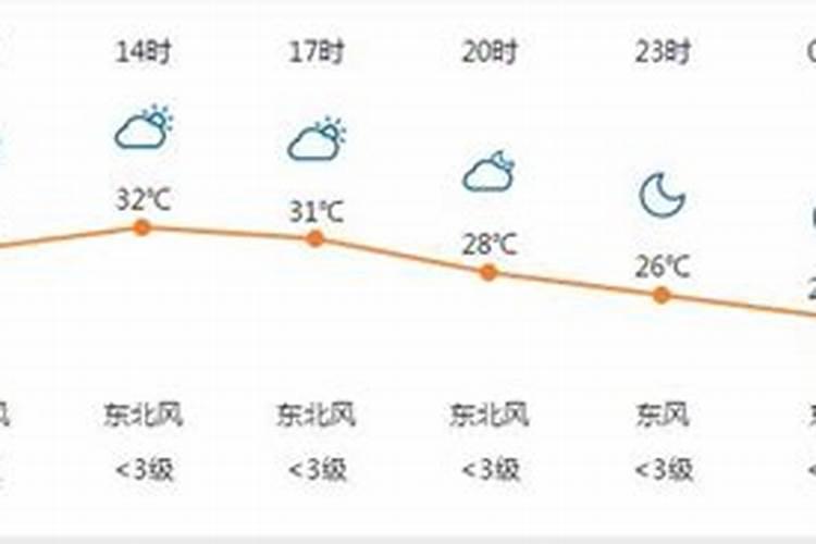 两个人八字合不合怎么看