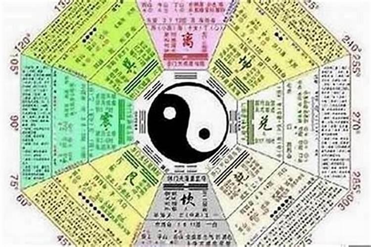 阴历的腊月初一是什么星座