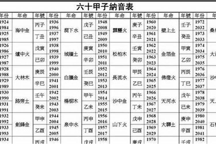 2001蛇到底是火命还是木命