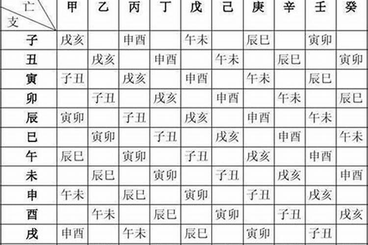 怎么知道自己的生辰八字