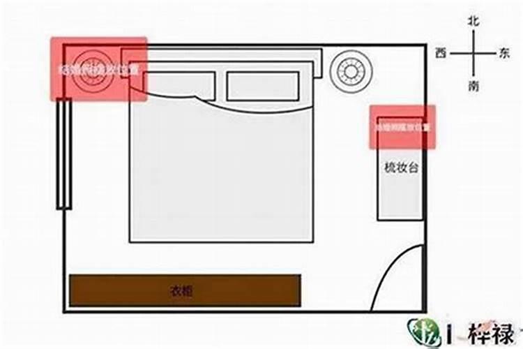 房间的财位在哪个位置