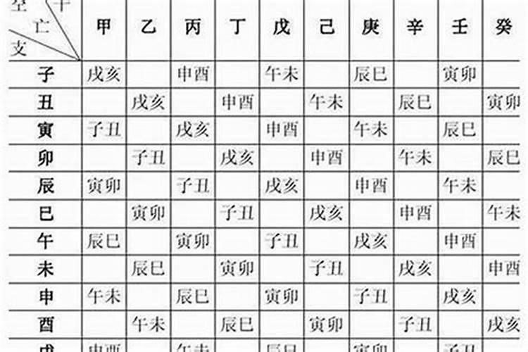 “生辰八字”是什么东西？举个例子看看