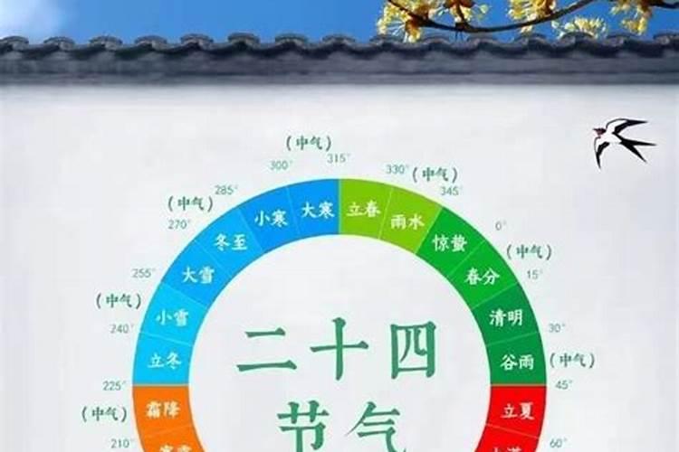 闰正月、闰正月、闰腊月分别是哪些年？