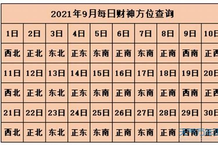 2025年5月17日的财神方位