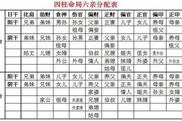 八字命理:看兄弟姐妹关系