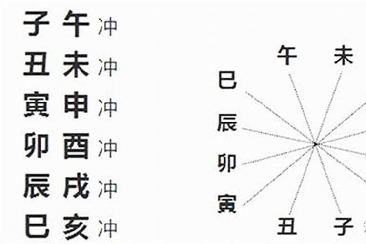寅申相冲会有什么样的结果