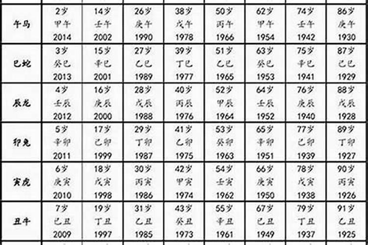 羊的六冲是什么,55年属羊和什么属相相克