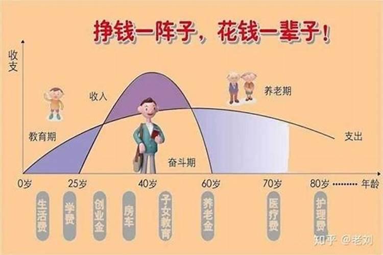 骨重多少是好命4两6骨重4两6一生运势分析