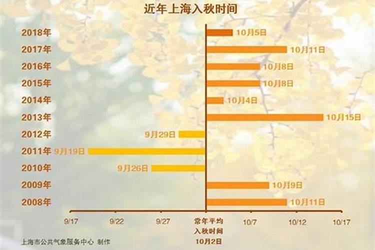 上海今年立秋是早上还是晚上