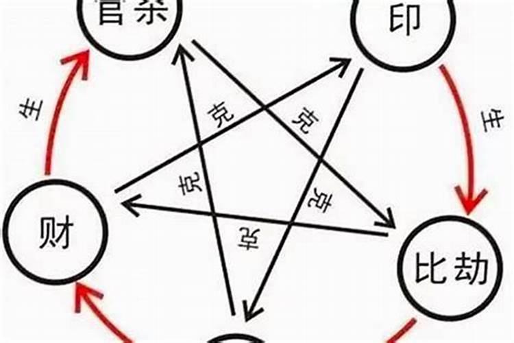 八字算事业发展方向,看你最适合什么行业