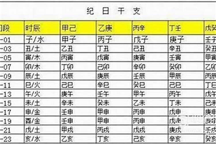一九九九年农历三月十五日子时出生的男孩命运如何