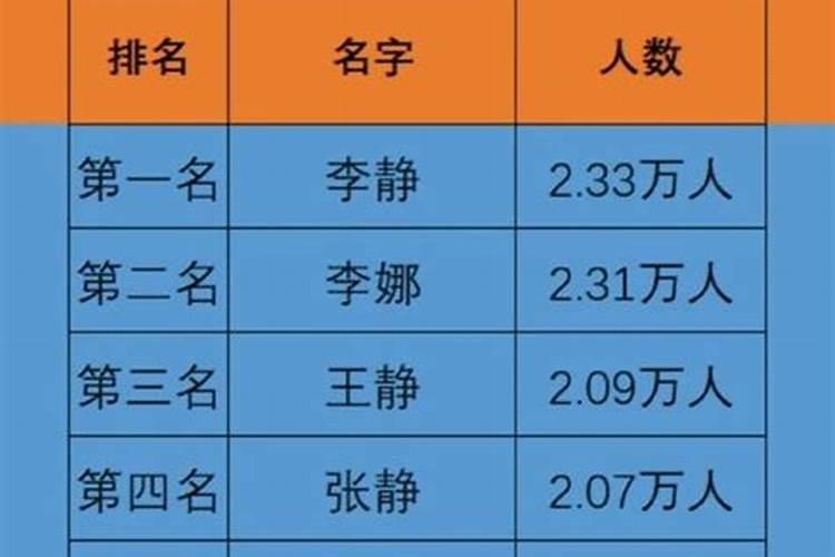 男女姓名配对测姻缘,两人名字测试婚姻？