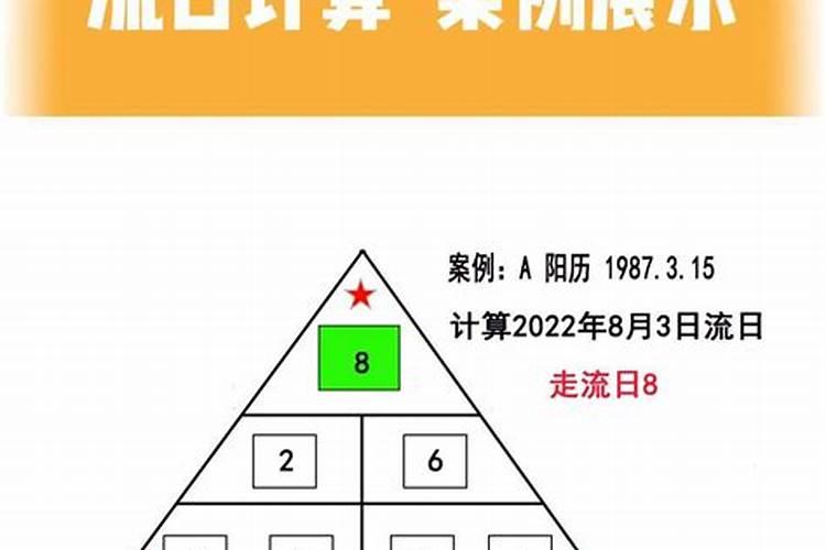 如何算生日密码,什么是生命密码？