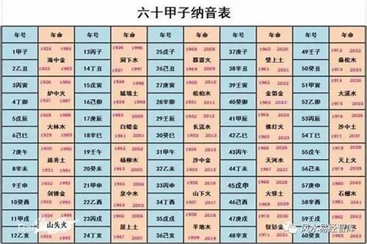 年柱纳音法八字合婚法 揭秘玄学中重要的合婚法？