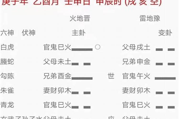 求教一下,问何时怀孕是看命盘还是测六爻