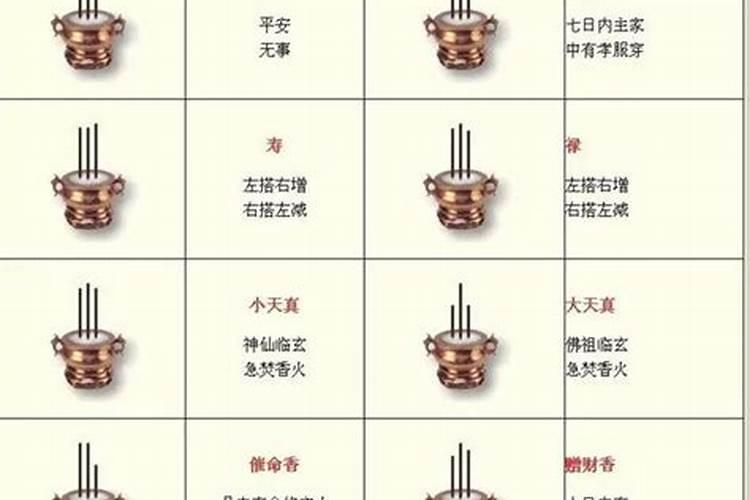 平安香是什么意思和征兆
