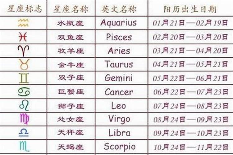 雅虎星座运势查询,星座的每天运程在哪查.？