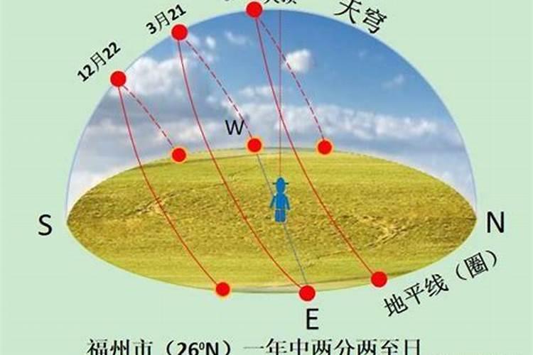夏至日的漠河太阳从升起到落下长达多少小时