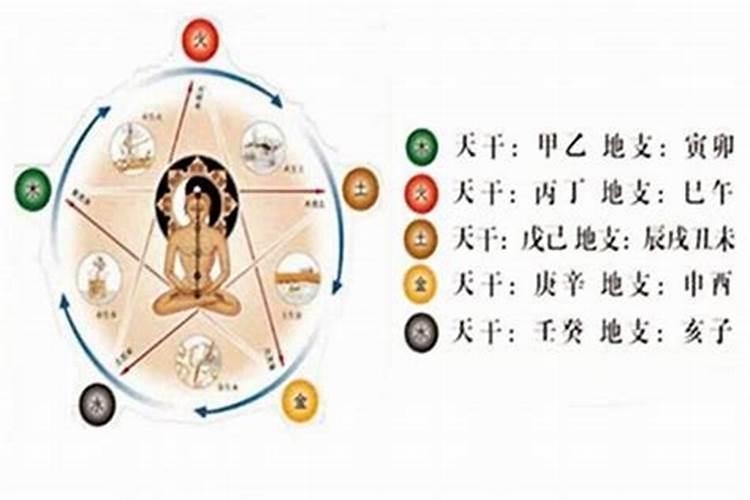 八字中什么叫高命,什么的生辰八字才叫好命