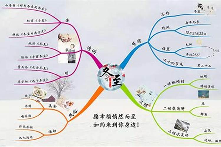 冬至要注意什么？？礼节方面