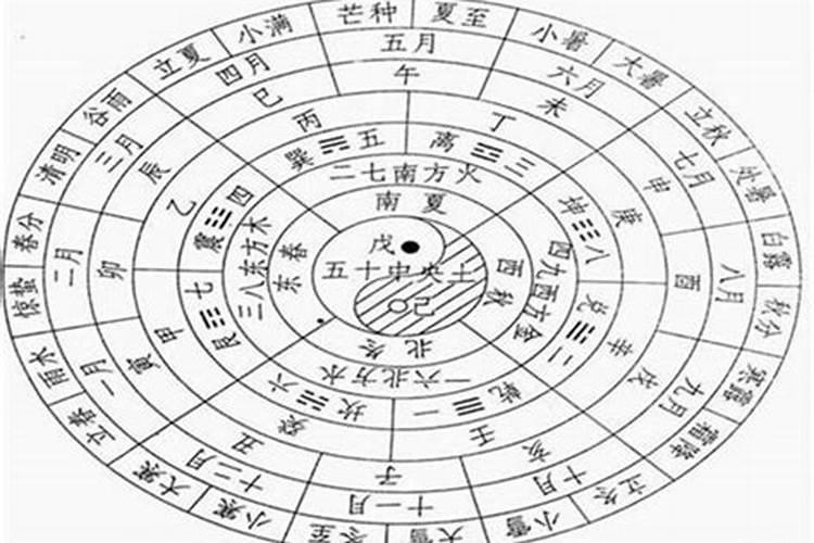 1966年农历11月初六亥时出生五行缺什么