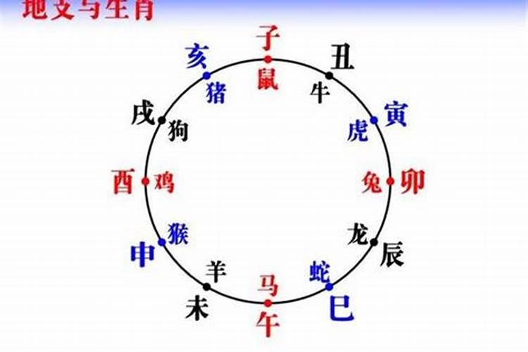 晚上五点到六点出生是什么时辰