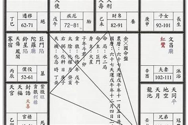 什么样的八字有官运,怎样看生辰八字是否有官运
