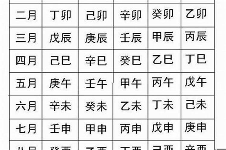 八字合婚怎么看合几个字 八字合五字注定良配？