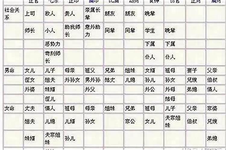 女命八字怎么看婚姻 命运如何？