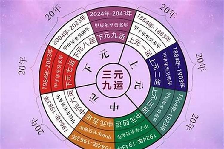 八字里的星运和自坐有什么区别？