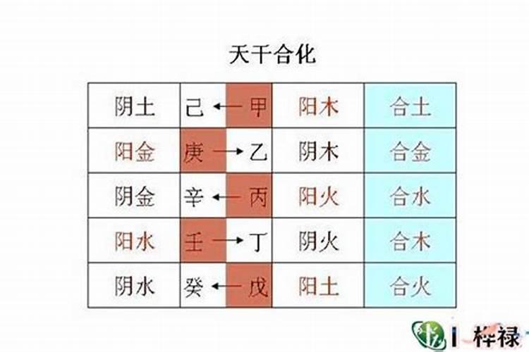 通过生辰八字选手机号码怎样挑选好的手机号码？