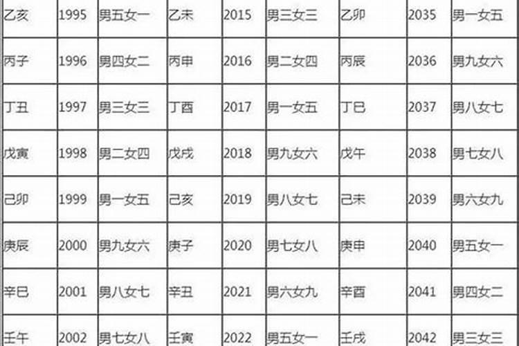 风水多久才见效