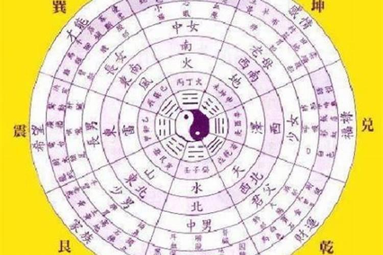 生辰八字,推算你一生的富贵与贫贱