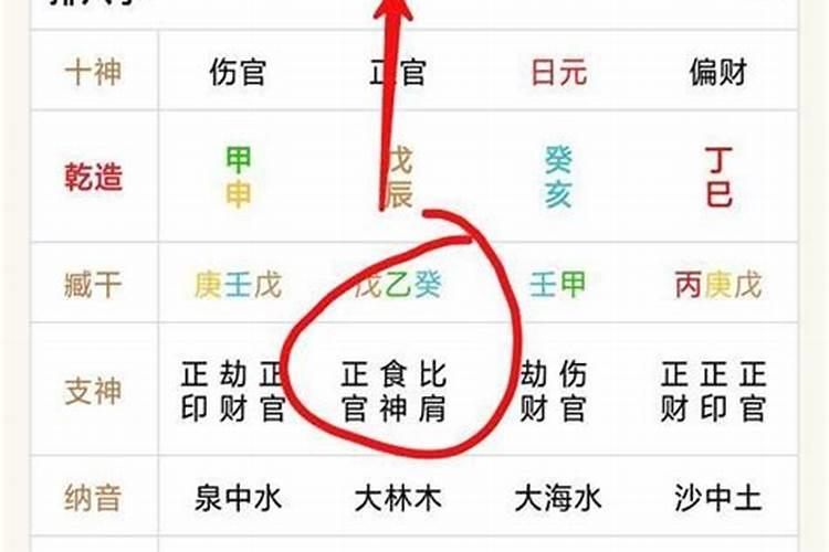 八字算命中哪些是命格呢？