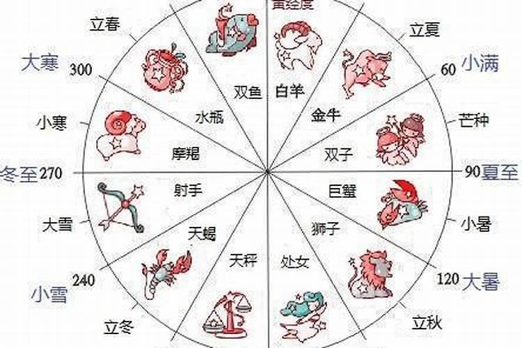 1952年正月初五公历是几月几号