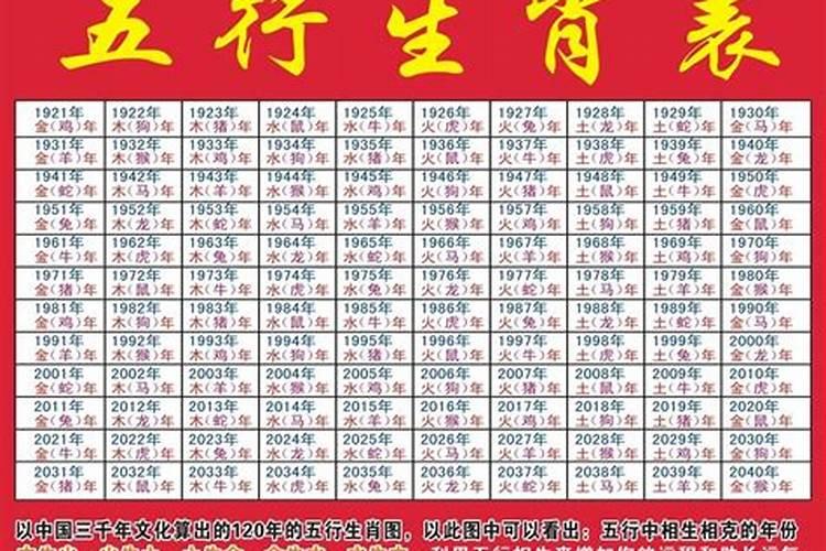 生肖按阴历还是阳历算？