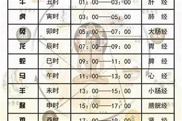 时辰八刻对照表,一天24个时辰,古时一个时辰是多少刻钟,分别叫什么？