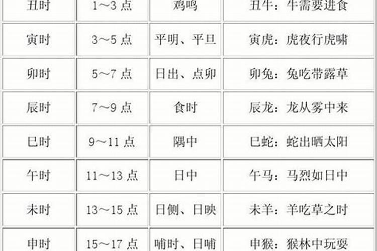 古代人是怎么算日子的,为什么秦汉都以十月为岁首？