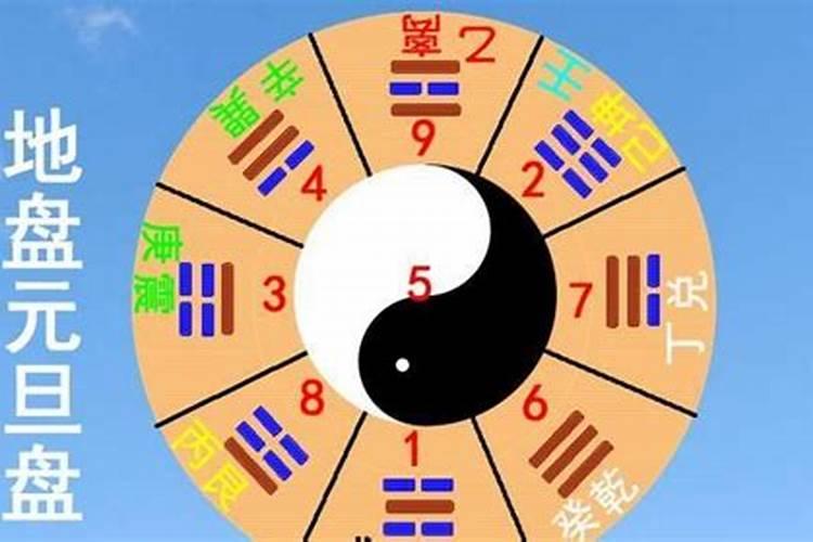 风水布局之“七星打劫”详解