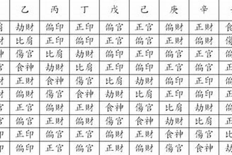 八字十神速查表,怎么查十神表