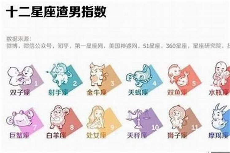正月初二是什么星座的