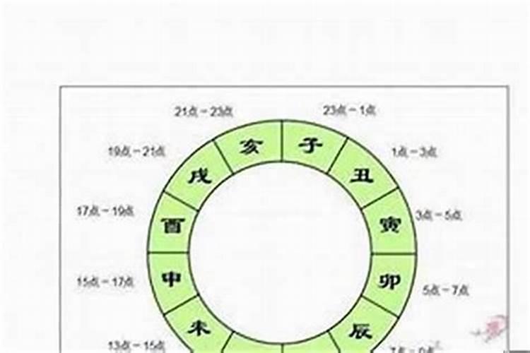 两人结婚算生辰八字怎么算,生辰八字婚姻怎么算