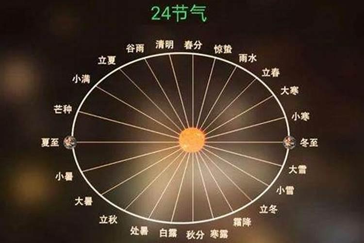 十二生肖属相排序年份表 12生肖排序年份表