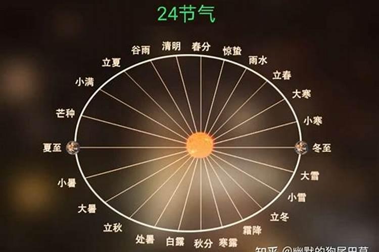 十二生肖属相排序年份表 12生肖排序年份表