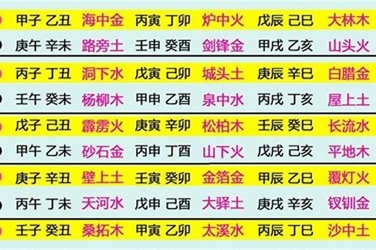怎么破解童子命？
